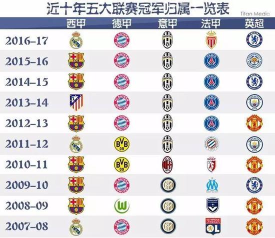 经历为当今