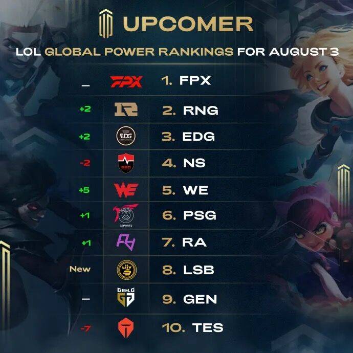 以适应不同 以适应不同