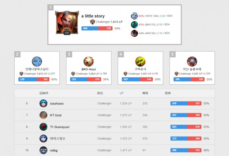 接手土耳其 接手土耳其